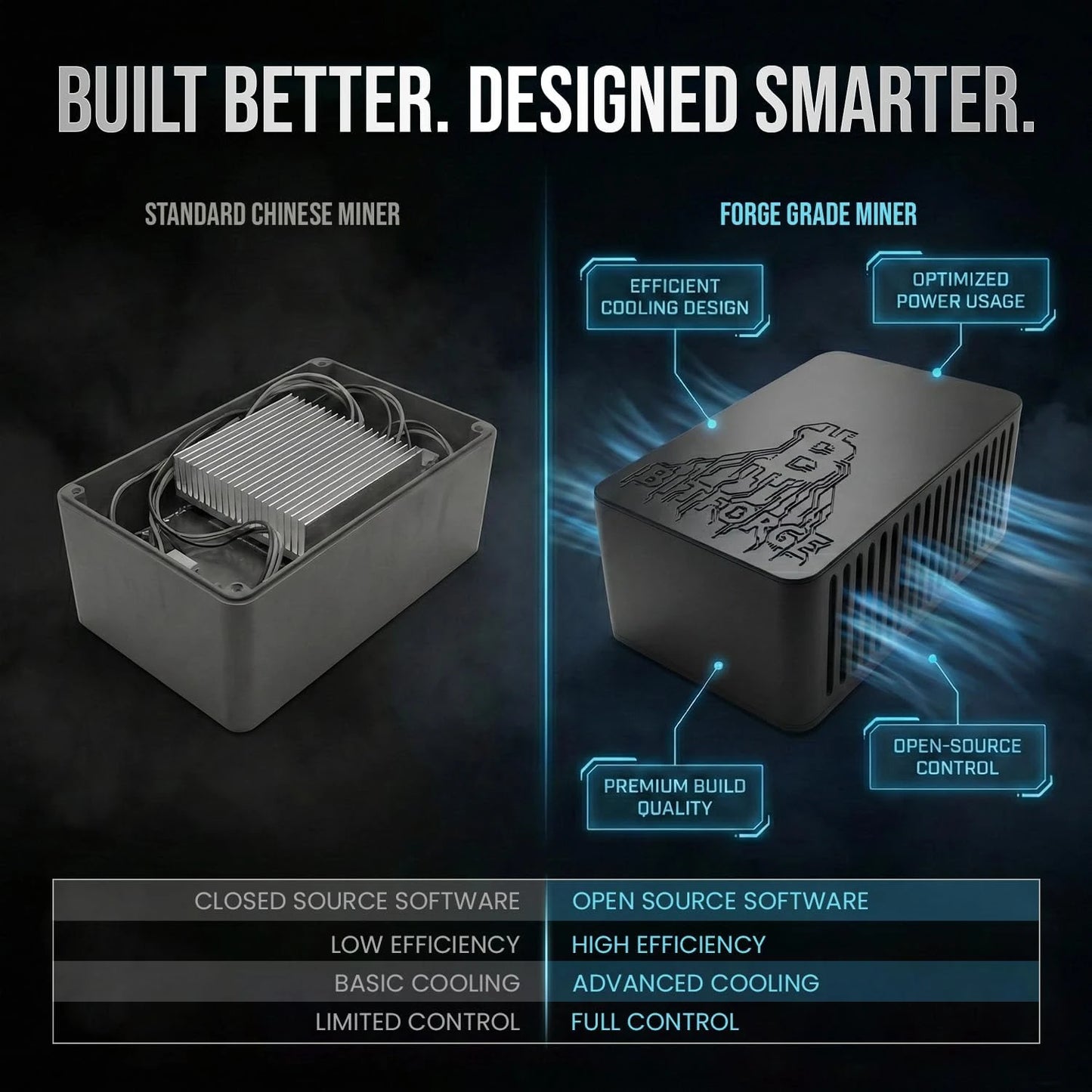 BitForge Nano Bitcoin-Miner mit 2,6 TH/s